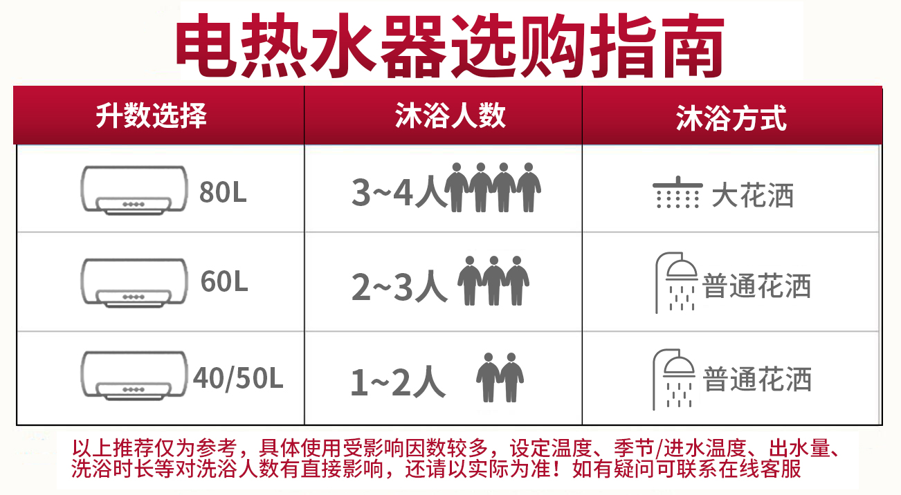 万家乐 60升双防电盾 经济节能 下潜加热 电热水器 d60-h111b